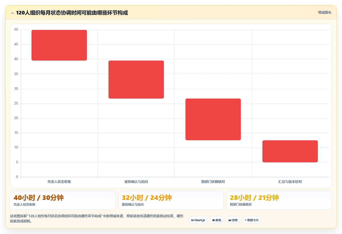智能办公新趋势:如何选择最适合你的对员工可视化管理的小工具?2026年选型指南
