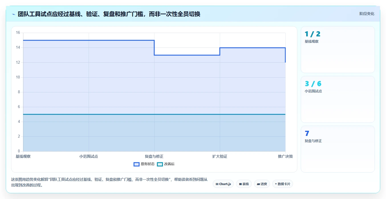 打造高效团队:2026年最佳工作上班高效率小工具软件选型指南