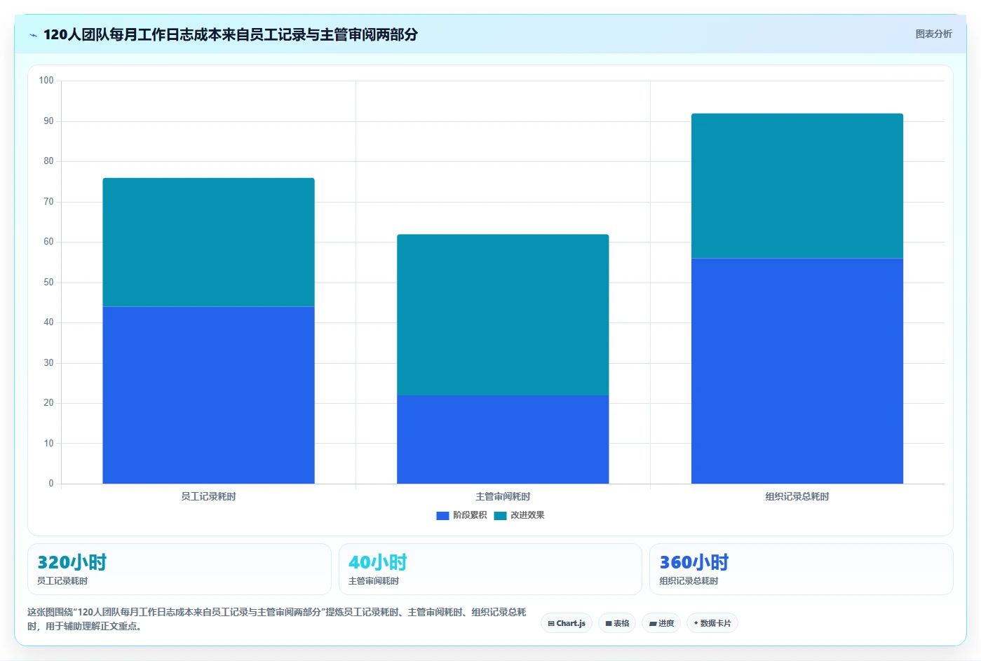 2026年效率之选：6款顶级工作日志记录软件全面对比