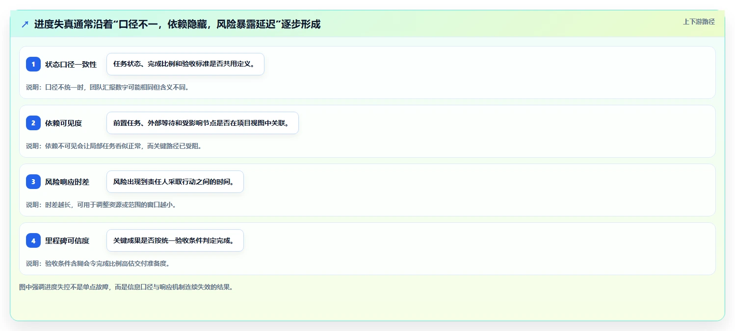 项目经理必备:2026年最值得尝试的6大项目进度管理如那件工具推荐