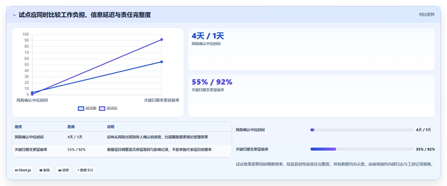 如何选择最适合你的进度管控平台？2026年项目经理必读选型指南