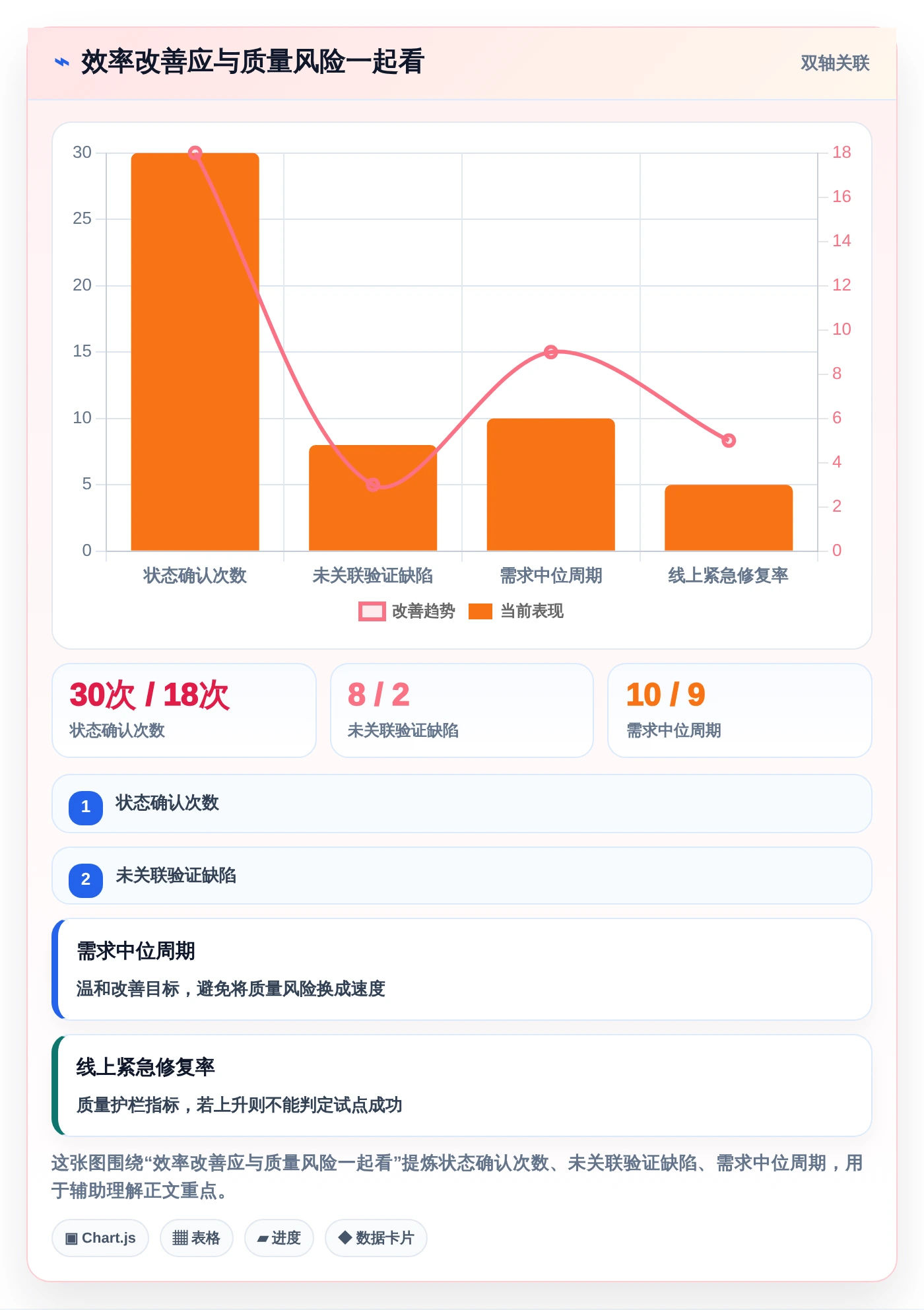 iOS团队必备：2026年最值得投资的5款项目管理系统