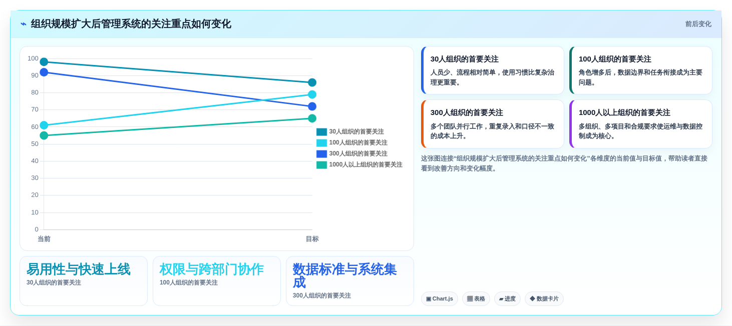 解锁企业效能:2026年管理系统绿色软件选型指南TOP5