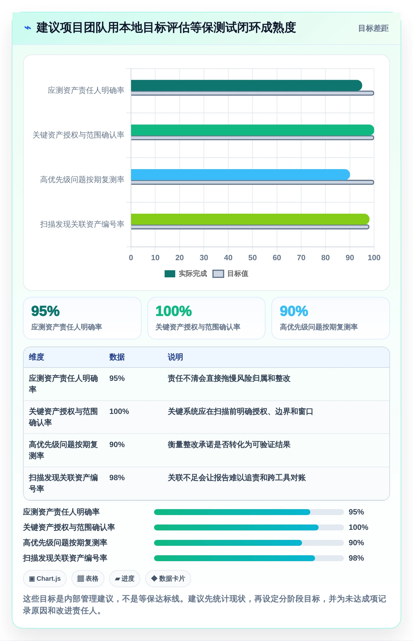 提升网络安全等级!2026年最受欢迎的6款等保测试工具软件对比