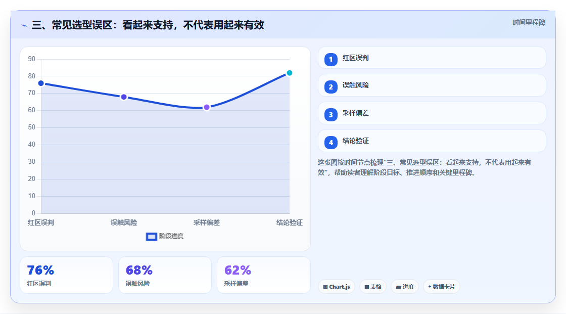 三、常见选型误区:看起来支持,不代表用起来有效