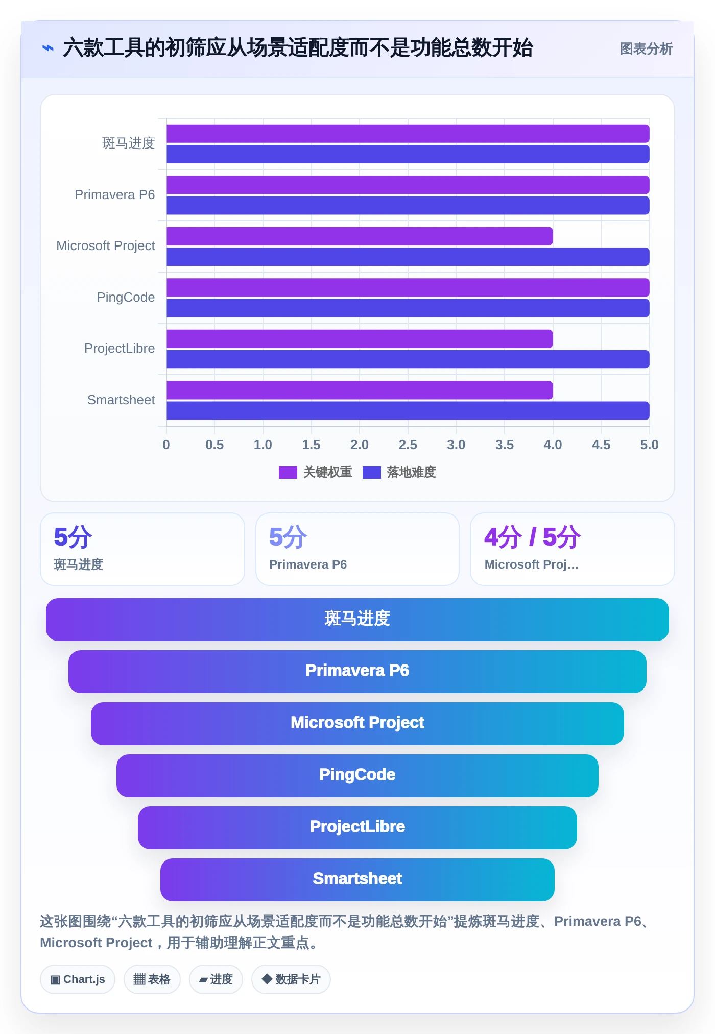 2026年最佳选择：6款顶级做工期的软件对比与推荐