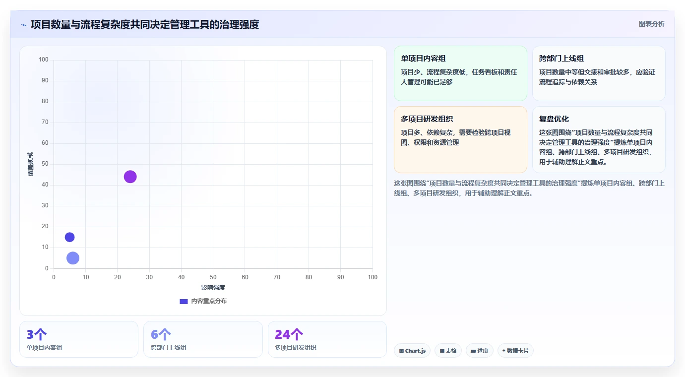 2026年主流项目管理工具全面测评:核心功能与适用场景对比分析