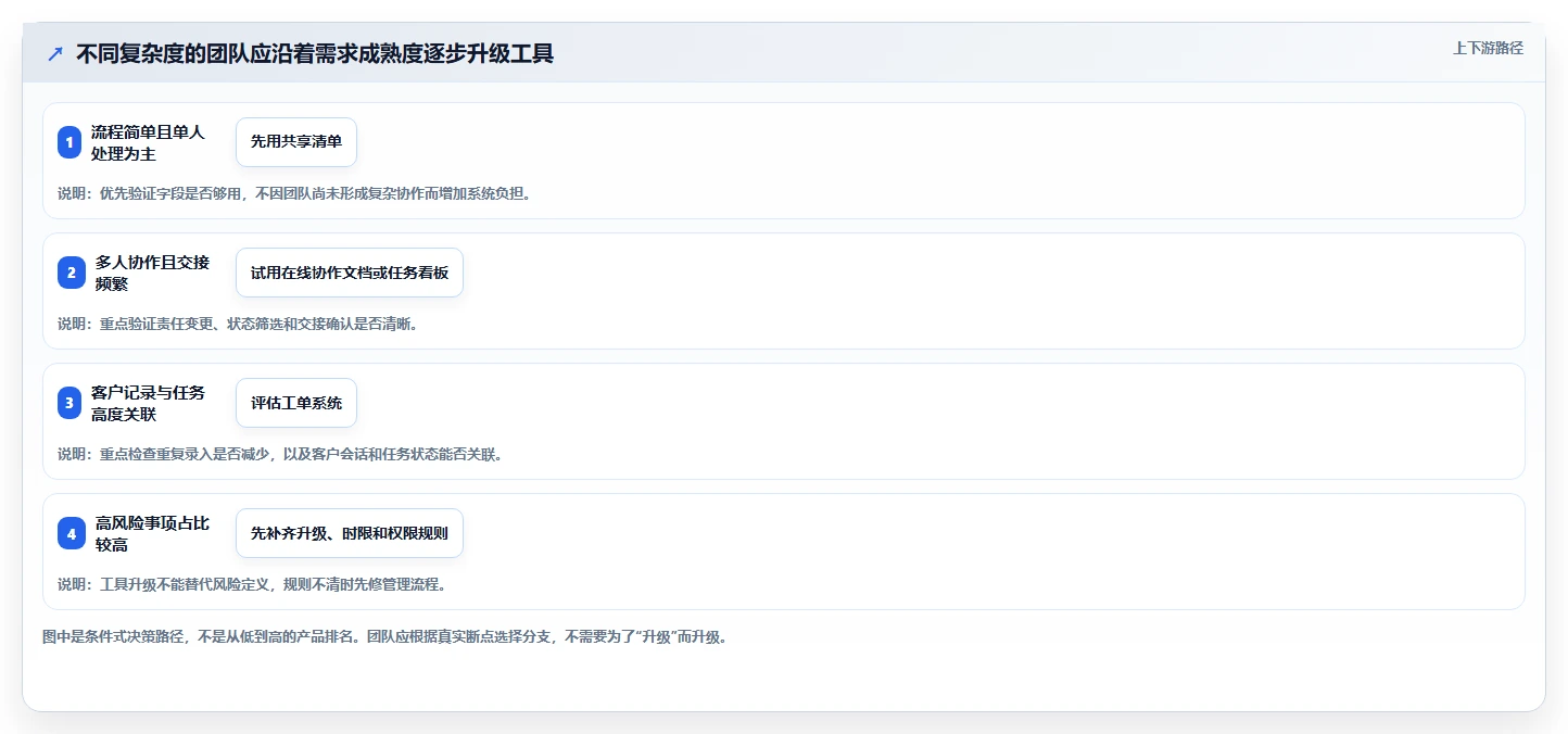 客服主管必读:如何选择最适合团队的客服工作进度表?2026年选型指南