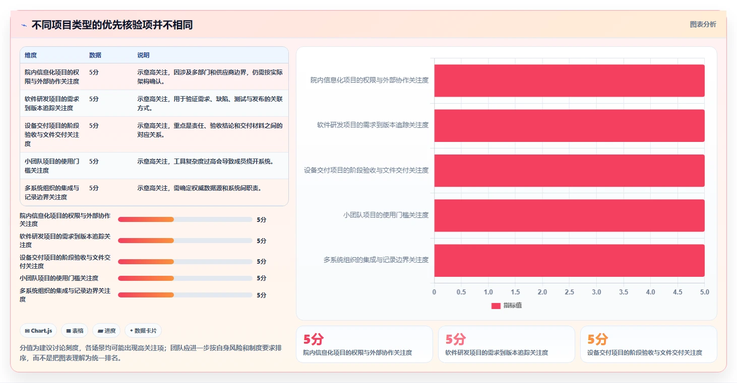 医疗健康行业瀑布管理工具哪个最实用?2026主流产品对比与选型建议