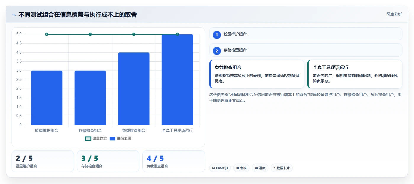 提升效率必看：2026年最受欢迎的5大测试电脑的软件推荐