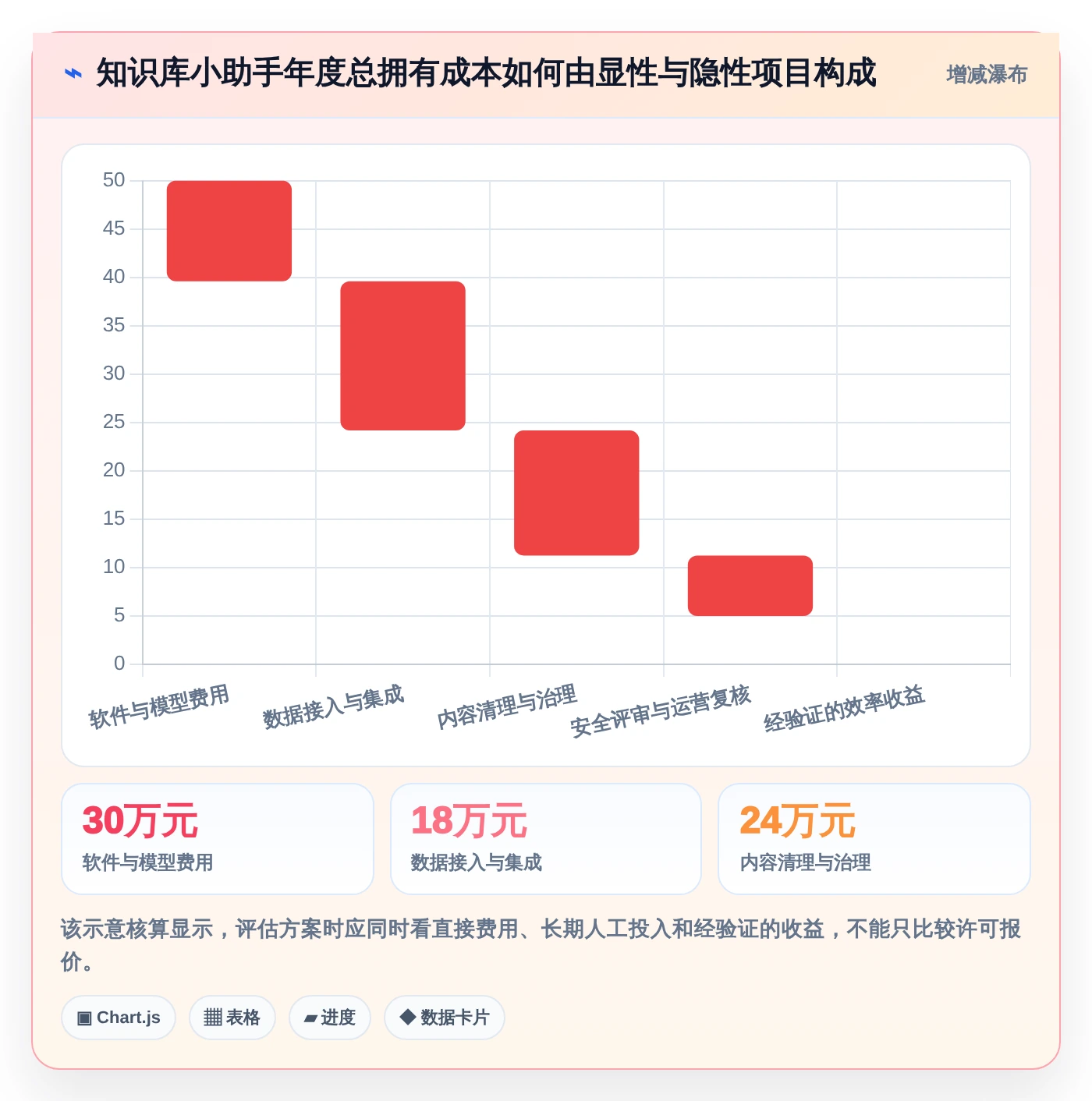 从新手到专家：2026年知识库小助手选型指南