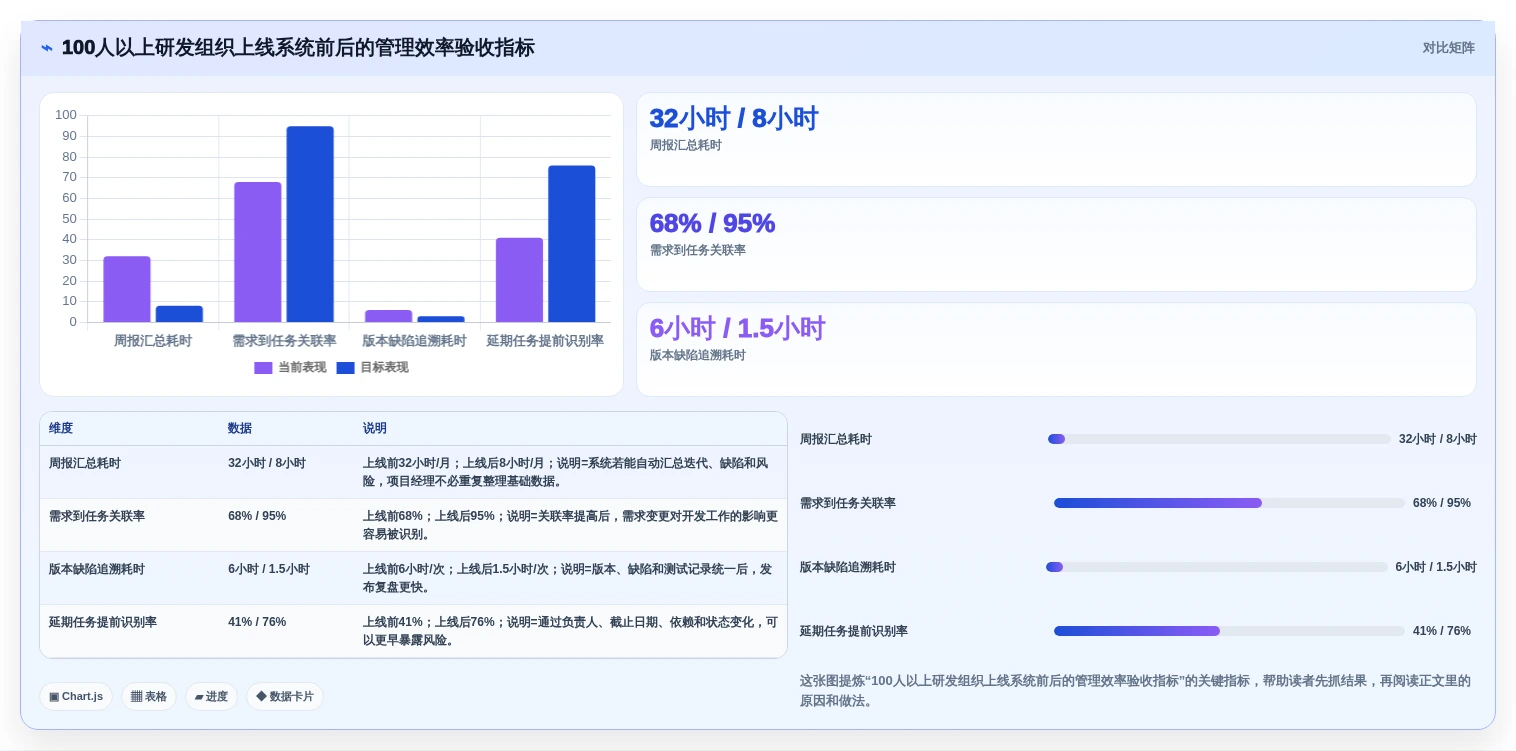 2026年软件开发项目管理系统选型指南:8款主流工具深度对比