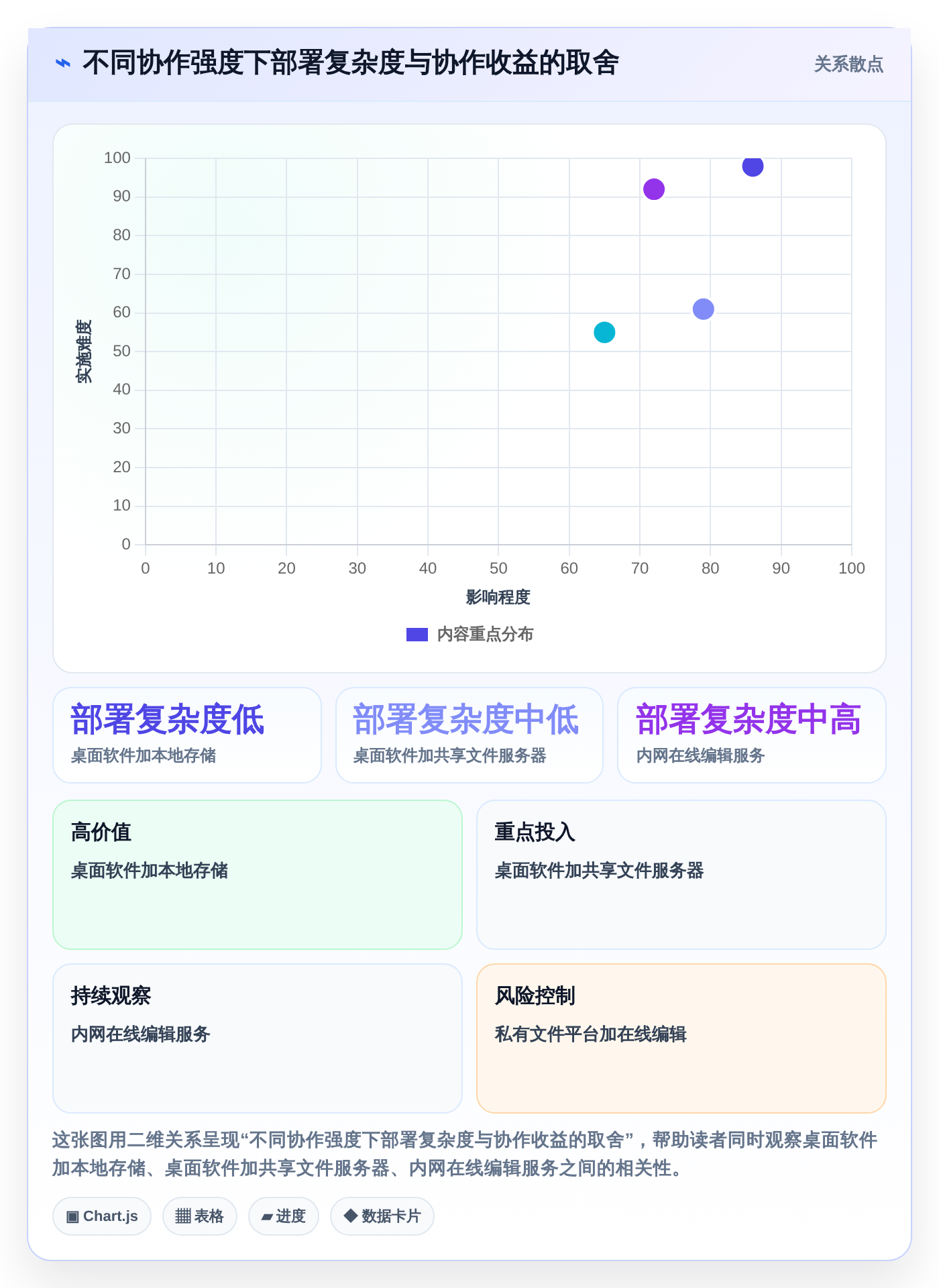 2026年局域网文档编辑软件哪个好？7款顶级工具深度对比