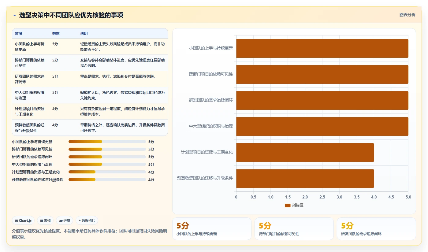 项目管理新趋势:2026年最受欢迎的5大工作进度软件app盘点