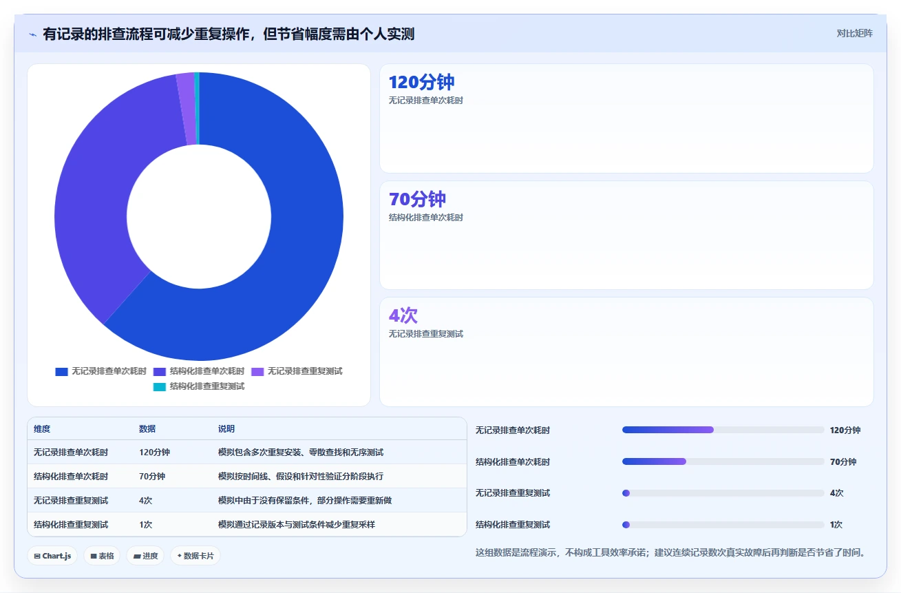 2026年系统检测工具大盘点:6款最值得投资的解决方案