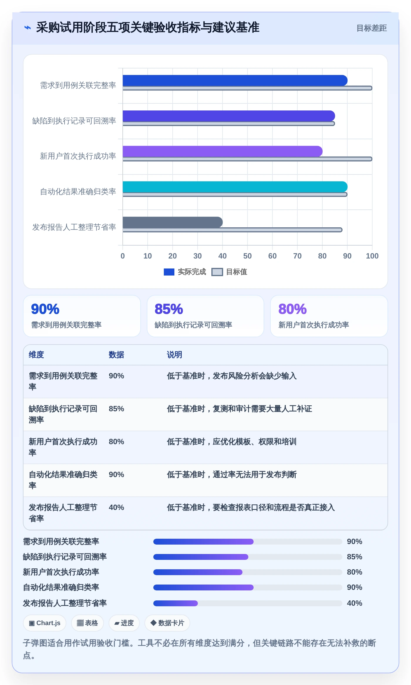 提升测试效率：2026年最受欢迎的5大测试用例表软件推荐