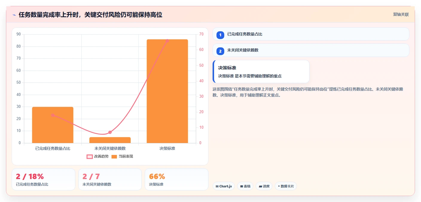 2026年效率之选:6大进度条管理系统工具深度对比