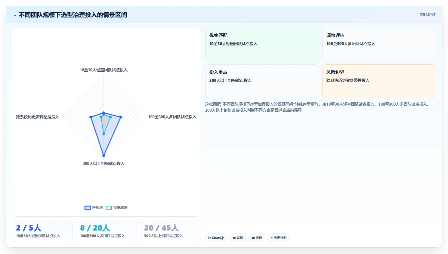 2026年必备：6款顶级编写需求文档的软件工具全面对比