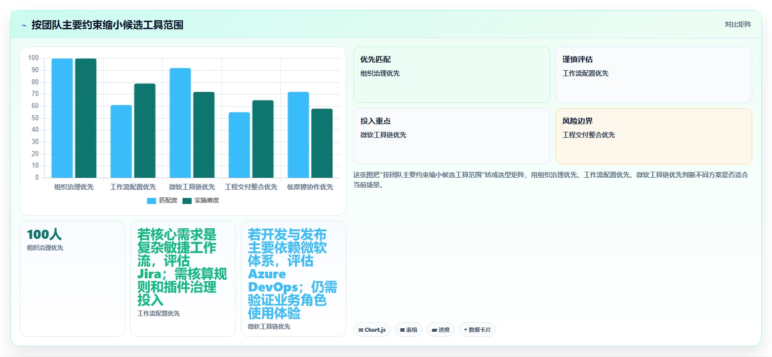 项目经理必备：2026年最值得关注的5款科技开发项目过程管控软件全面分析