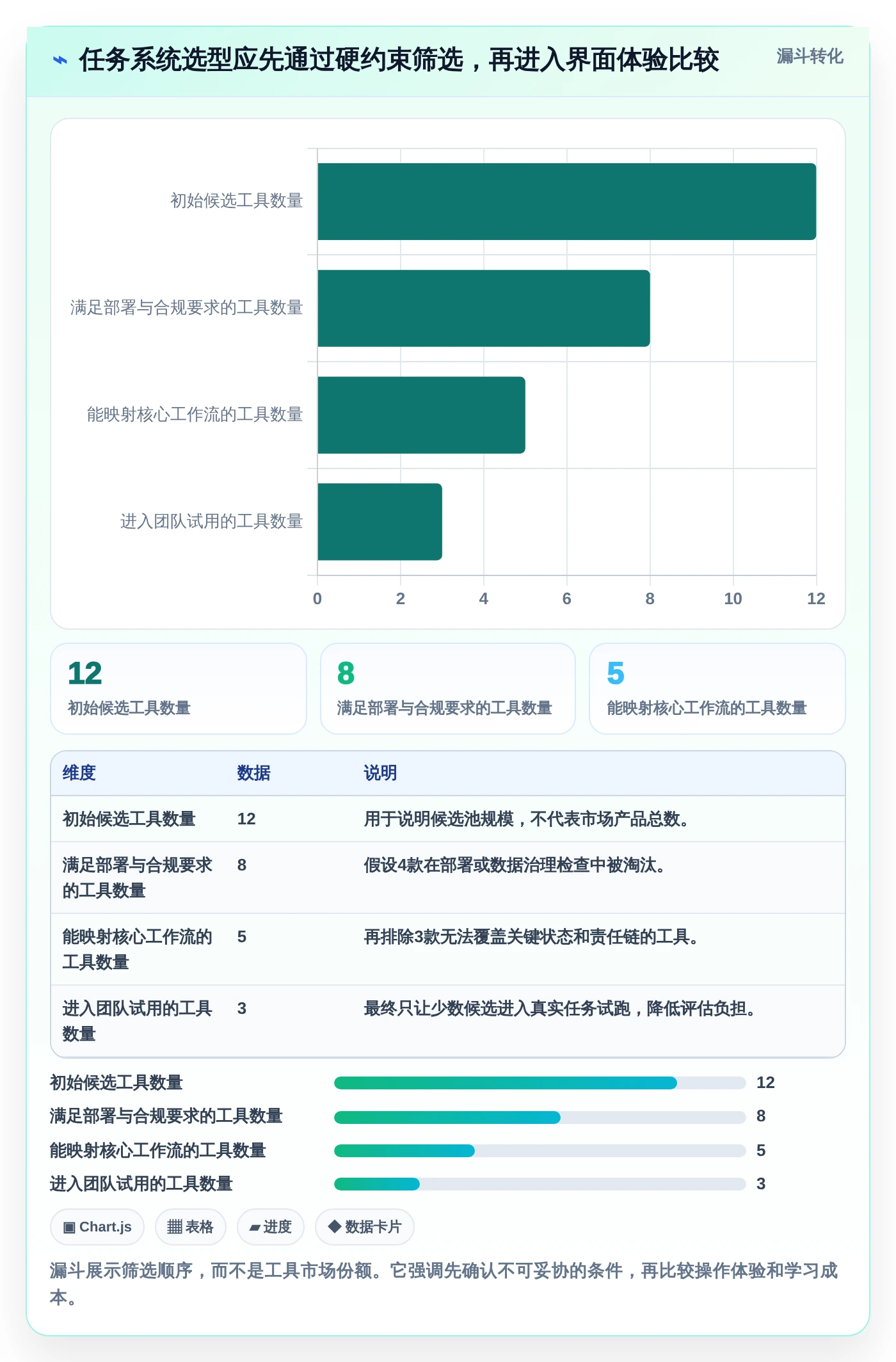 打造高效团队：2026年7款优秀任务系统界面工具推荐