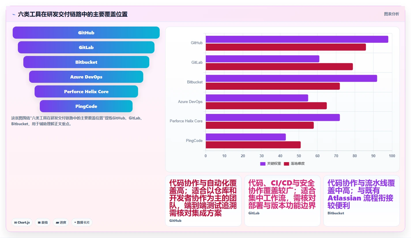 项目经理必读：2026年6款顶级软件开发测试版本管理工具对比