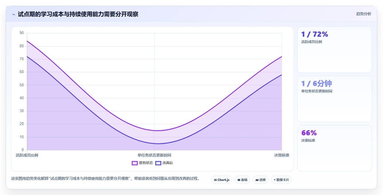 2026年效率之选:6大在线管理平台工具深度对比