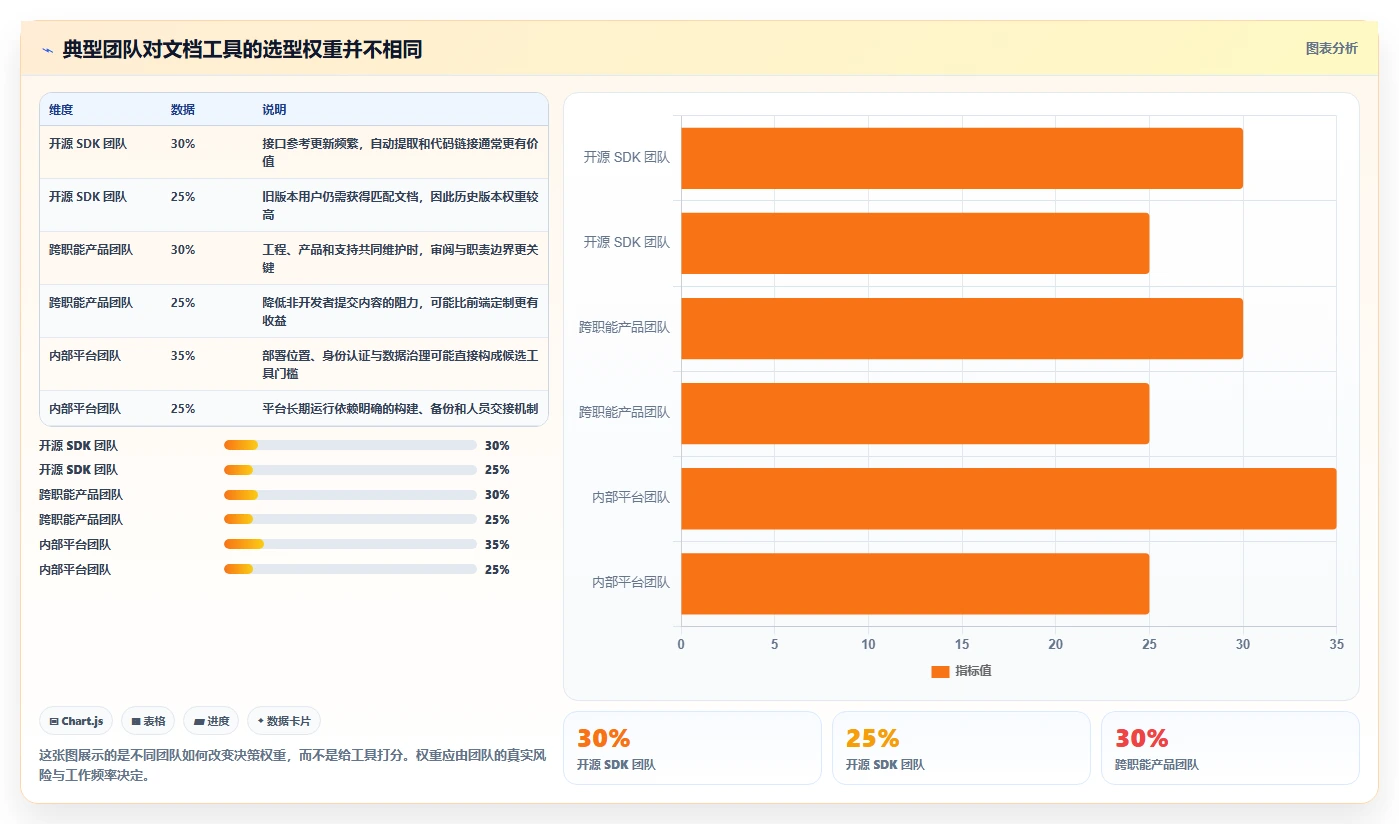 选对代码文档工具，事半功倍！2026年最新5款工具深度对比