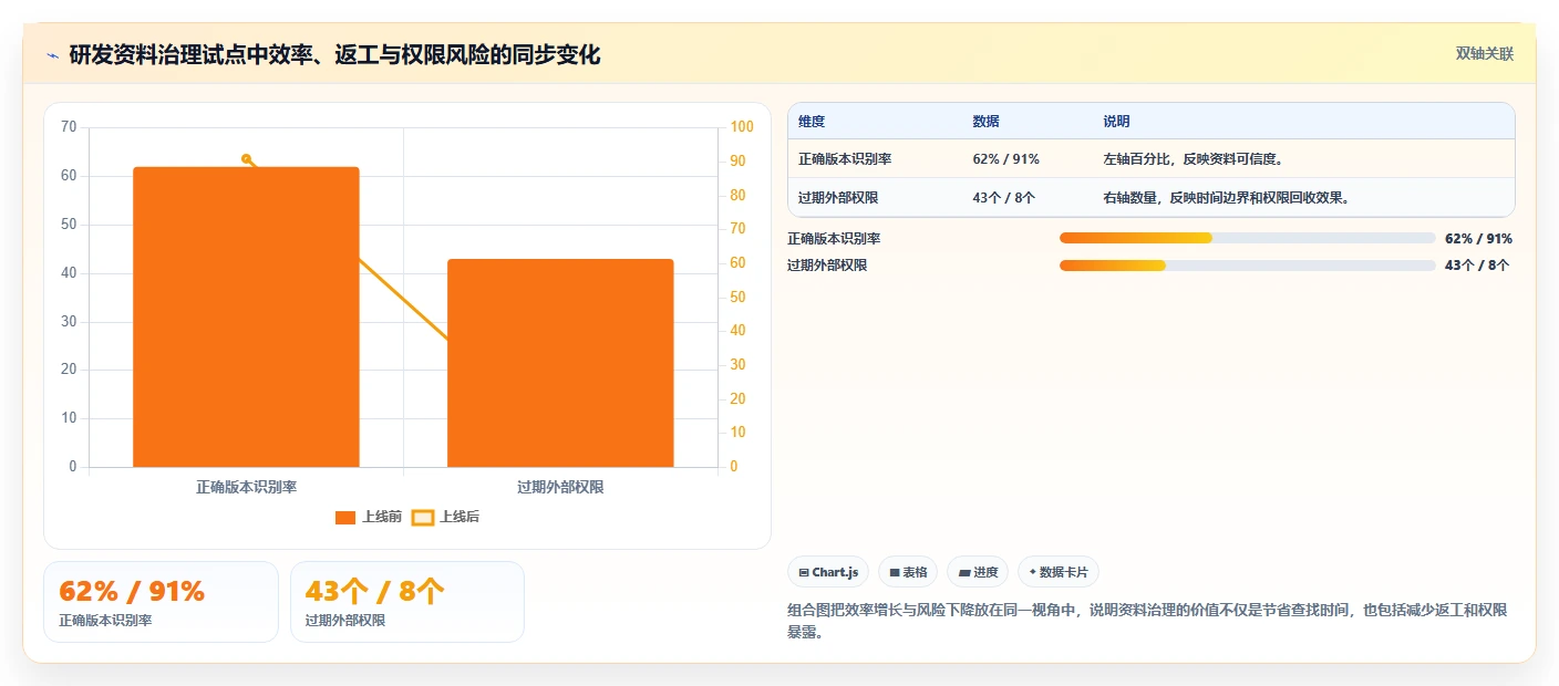 提升研发效率:2026年最值得关注的5款研发资料储存与权限管理软件