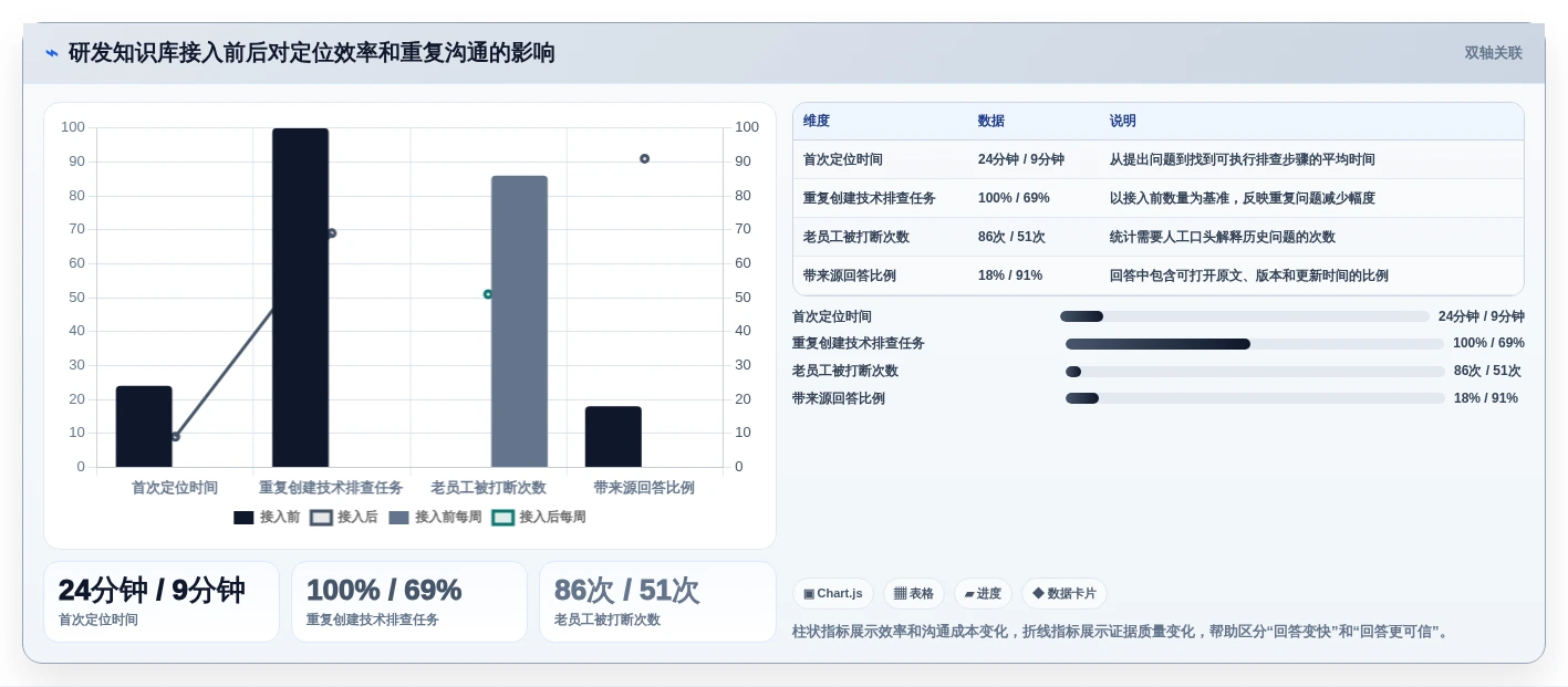 2026年程序调用知识库工具大盘点:6款提升开发效率的必备利器