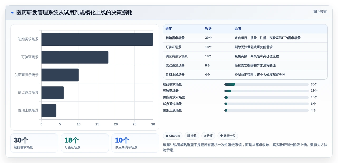 提升研发效率:2026年度5款热门医药研发管理系统软件商推荐