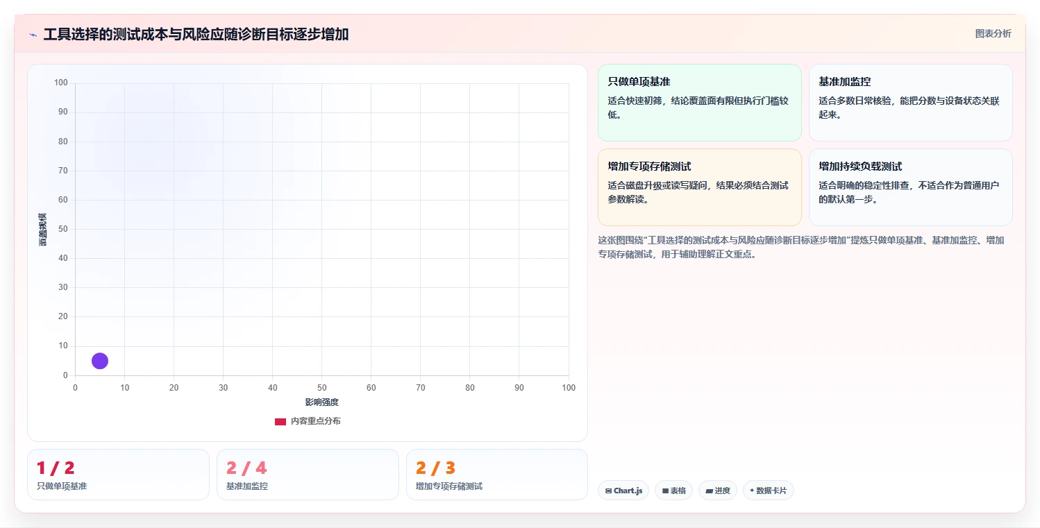 2026年电脑性能测试用什么软件?8款顶级工具全面对比