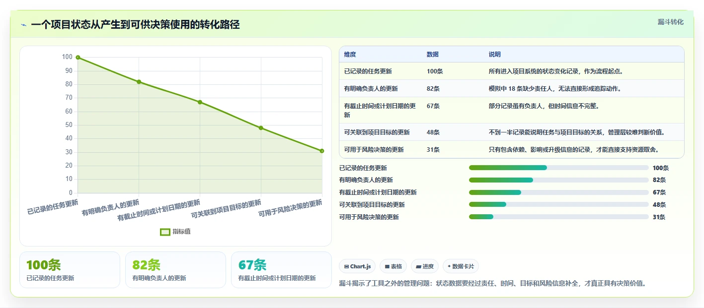 2026年精选：8大项目管理软件排行榜前十名工具对比与推荐