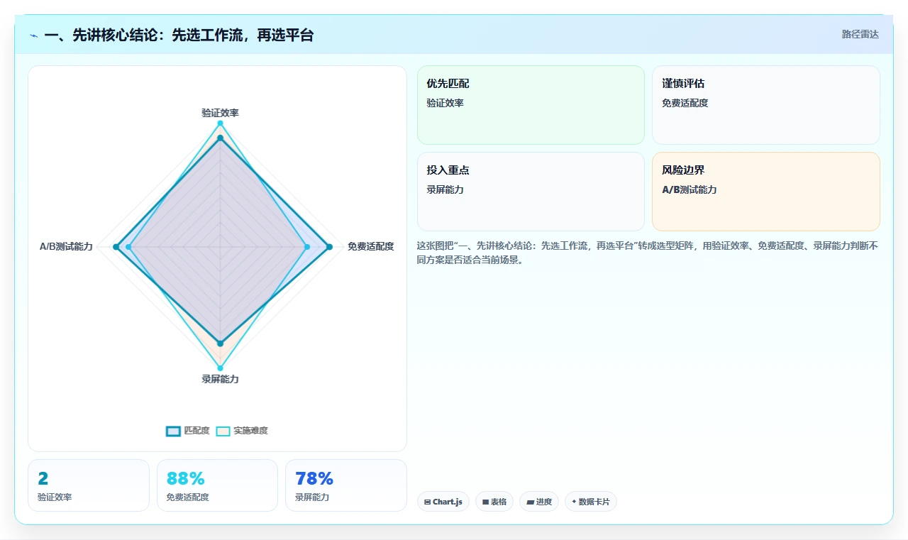 2026 年最佳测试用例管理平台工具对比：如何选择合适的工具？