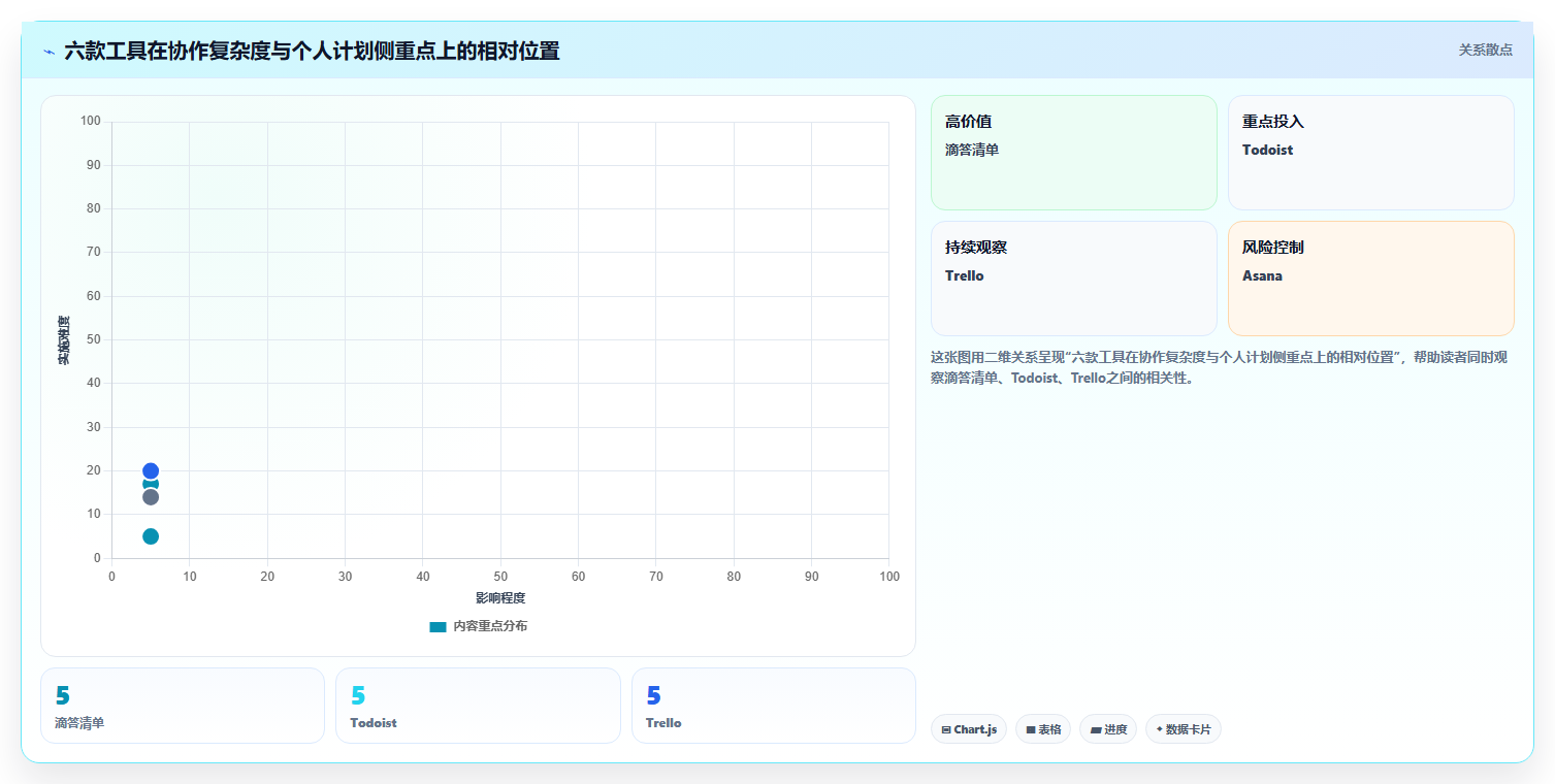 2026年效率革命:6款颠覆性日常工作管理软件深度对比