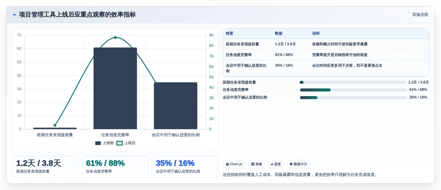 提升团队效率!5款不同公司协同工作项目管理工具最新测评