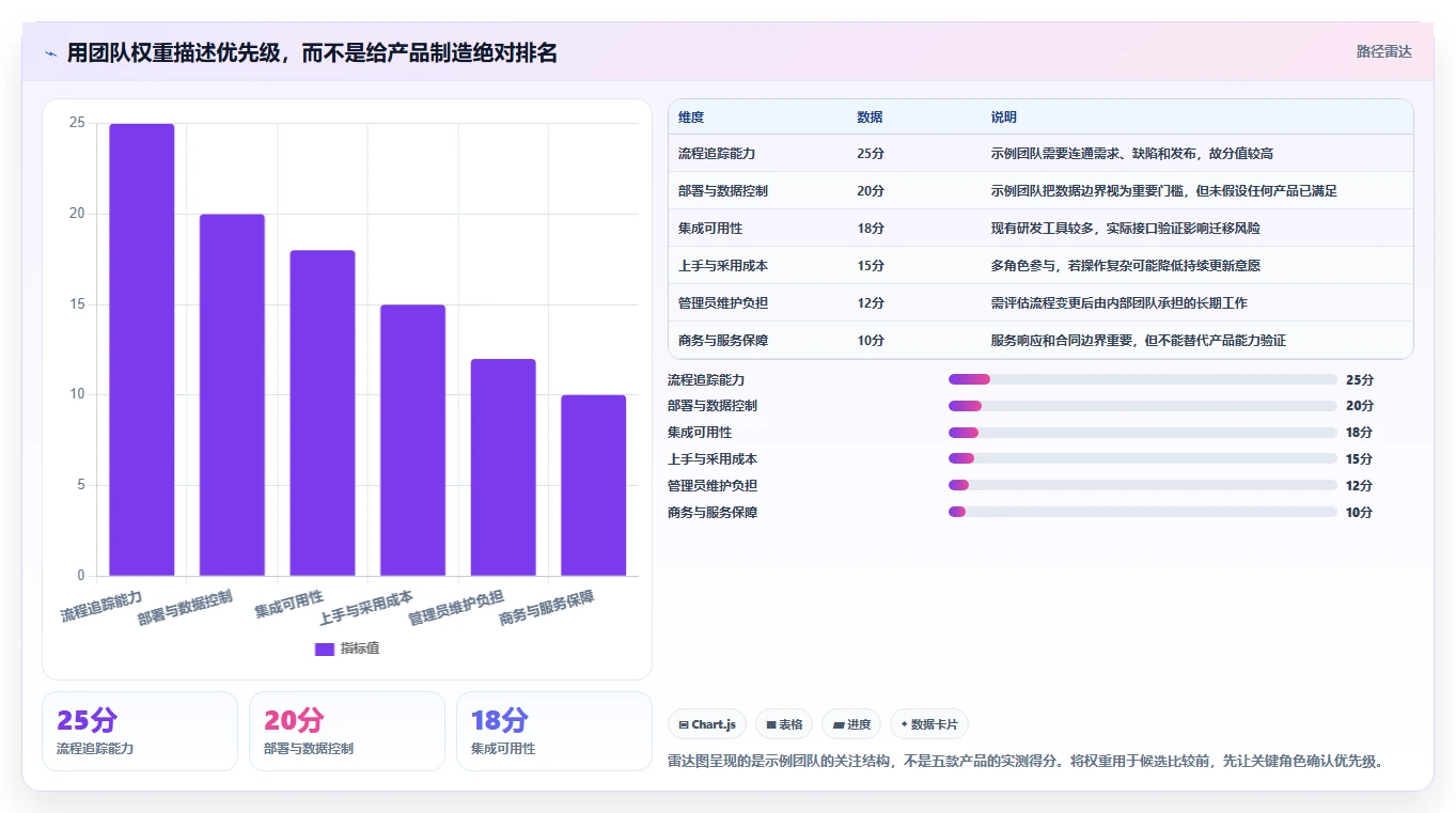 2026年国产研发管理工具选型指南：5款主流平台深度对比