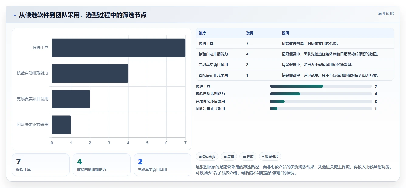 最新对比！2026年7款横道图自动生成软件哪个最适合你的团队？