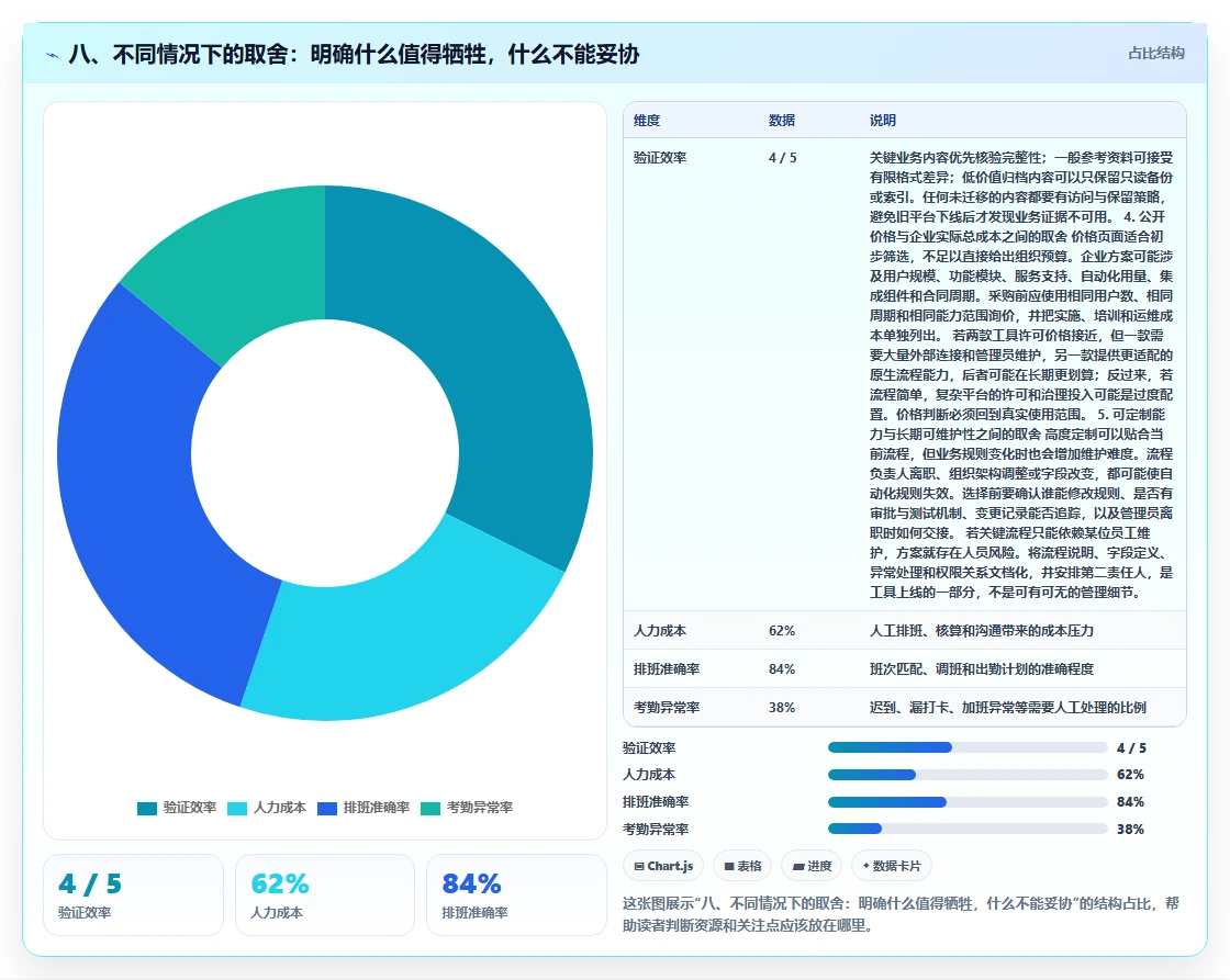 八、不同情况下的取舍:明确什么值得牺牲,什么不能妥协