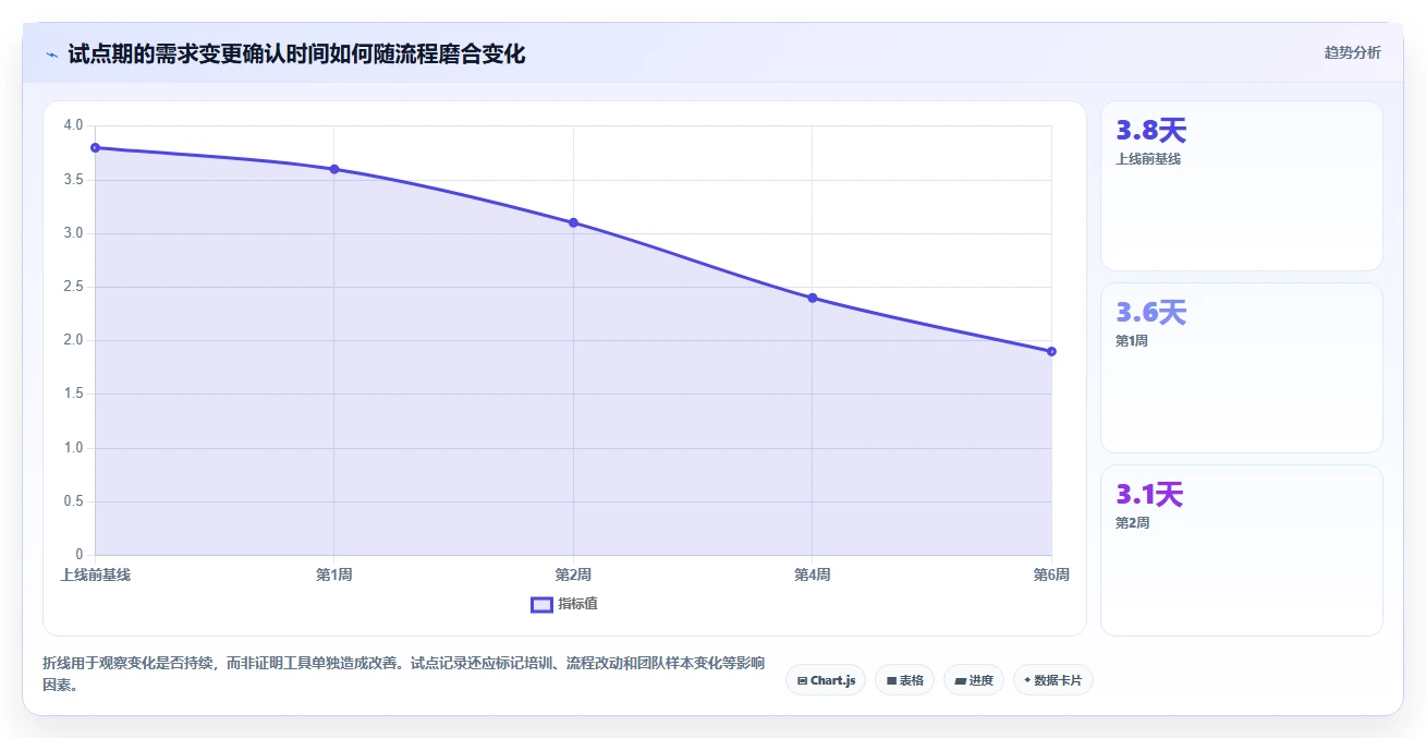 最新企业研发系统工具对比:2026年8款热门产品深度评测