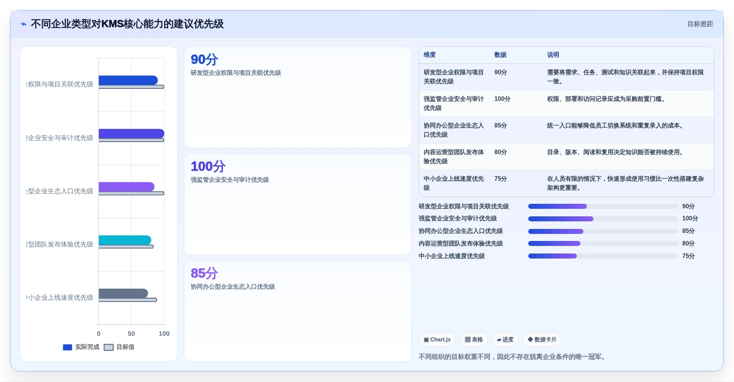 突破信息孤岛:2026年最值得投资的5款知识管理系统KMS