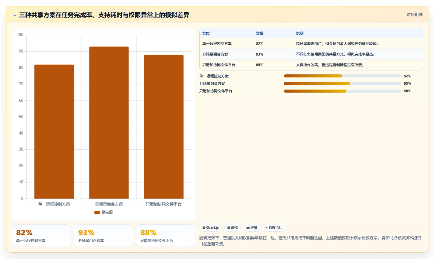 提升团队协作：2026年电脑共享工具选型指南