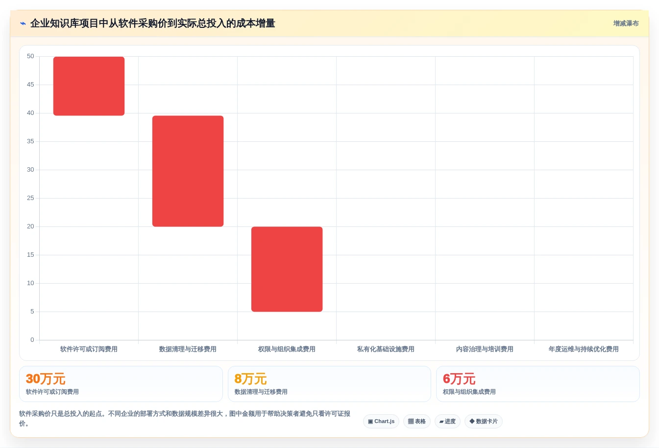 企业协作新趋势:2026年知识库软件Confluence工具盘点与应用分析