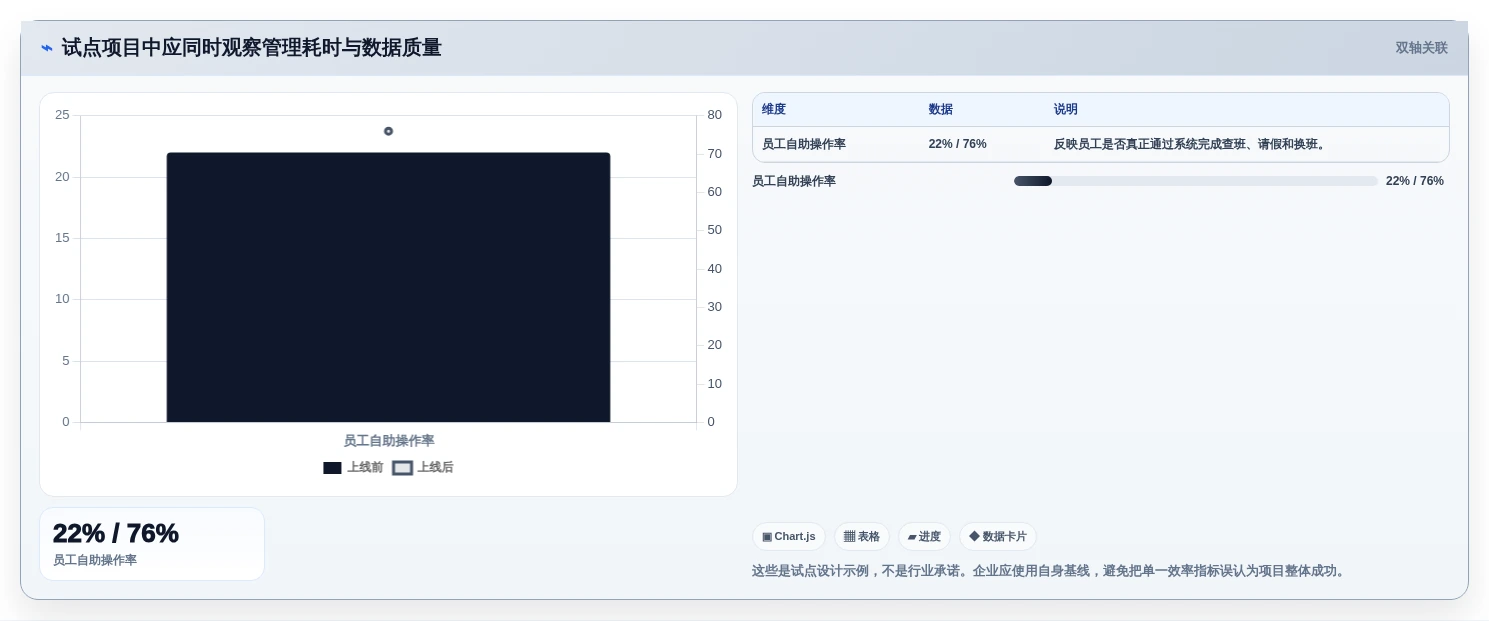 如何选择最适合你的劳动力管理系统?2026年选型指南