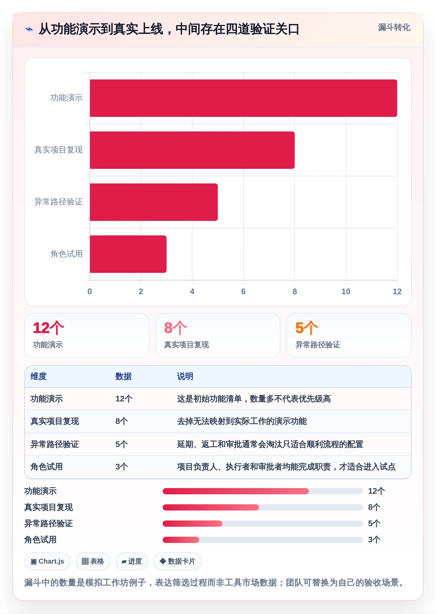 项目管理新趋势：2026年最受欢迎的5款管理节点的软件盘点