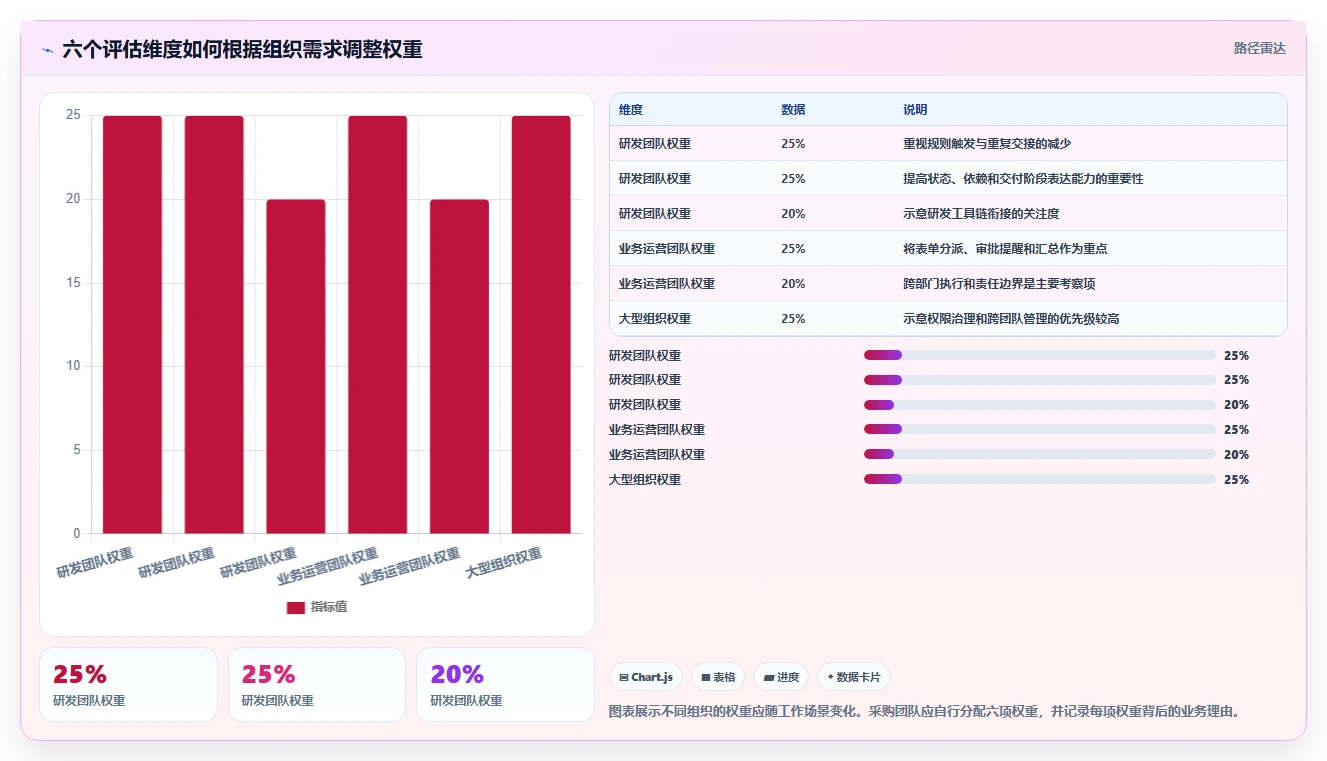 2026年最佳项目管理自动化工具:8款平台深度评测与选型指南