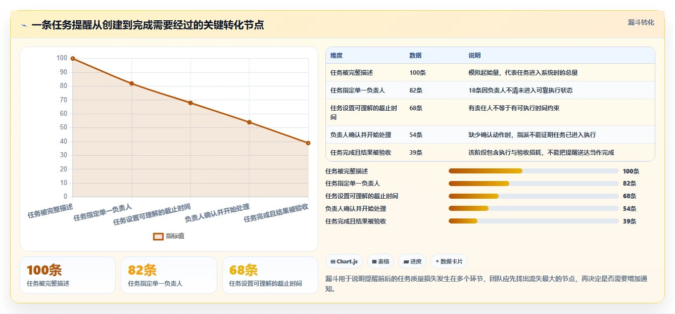 提升团队协作:2026年最受欢迎的5大工作任务提醒工具推荐