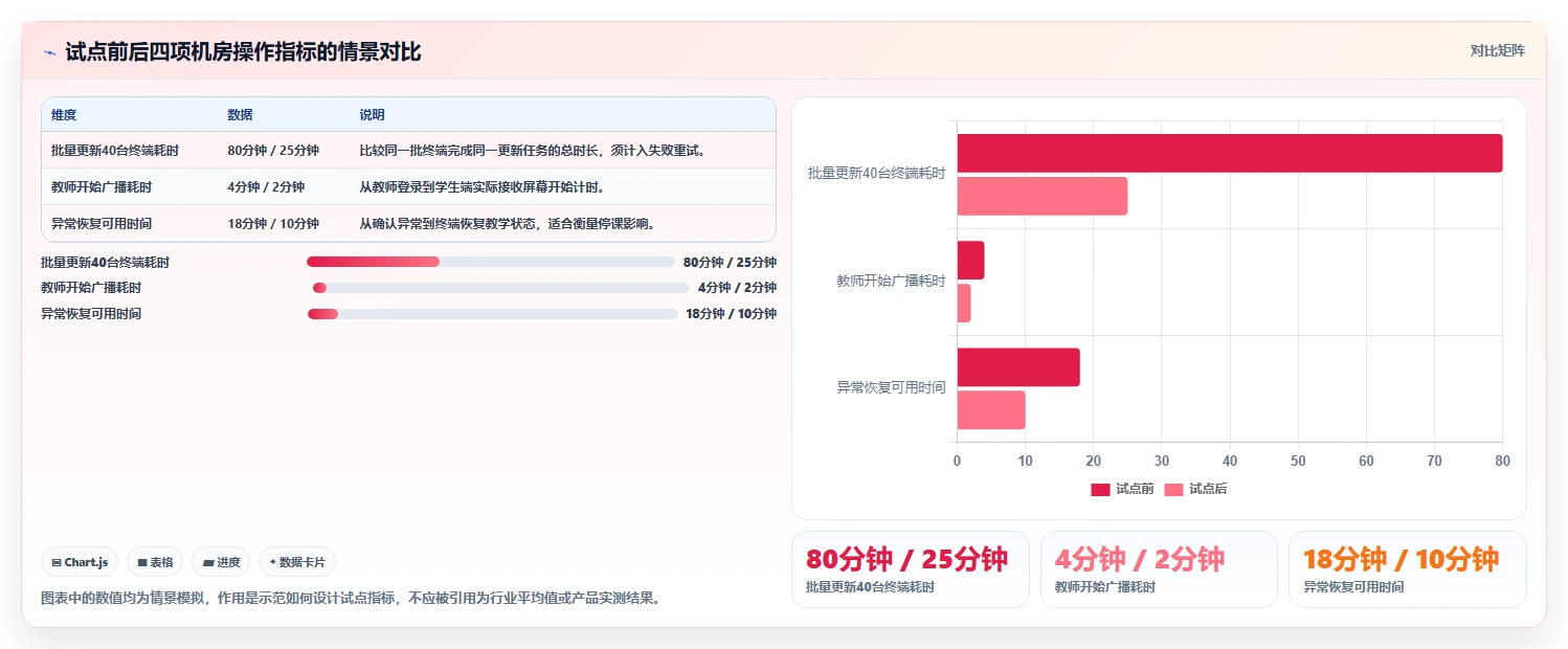 选对工具事半功倍:2026年度8大学校微机室管理软件有哪些盘点