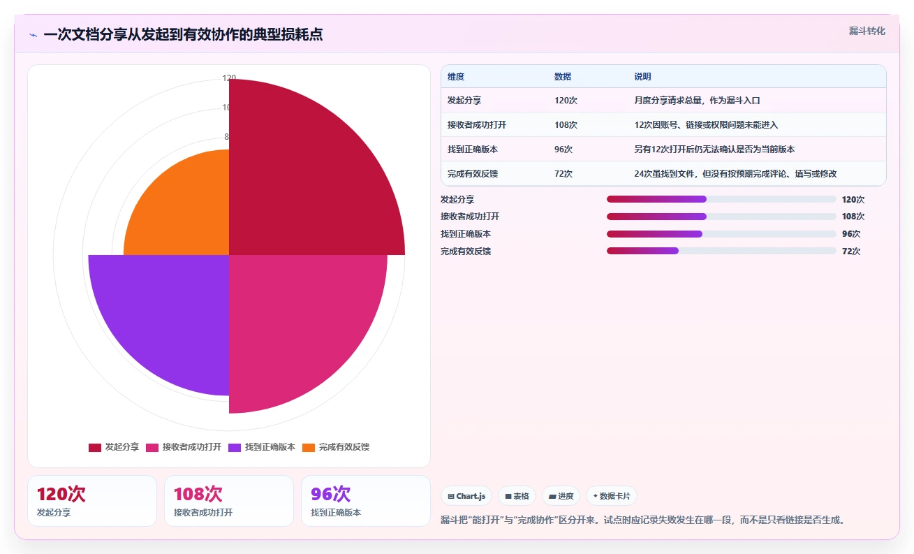 2026年文档分享平台大比拼:6款顶级工具助你提升协作效率