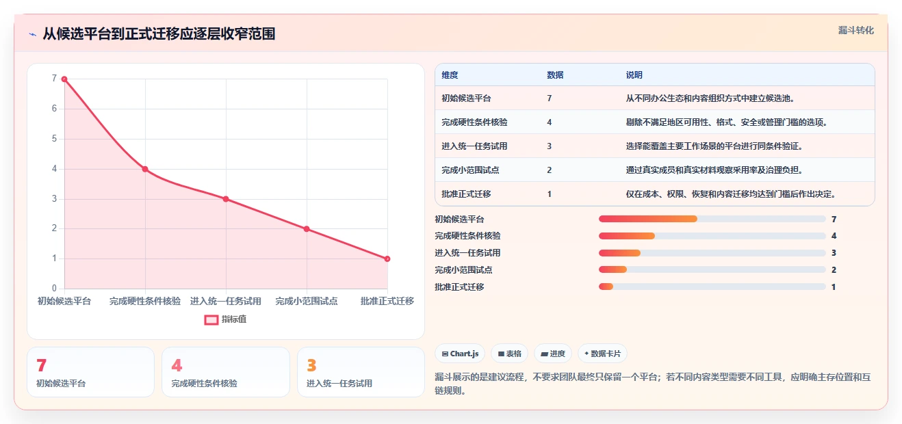 远程办公必备：2026年7款文档协同管理平台工具功能全面评测