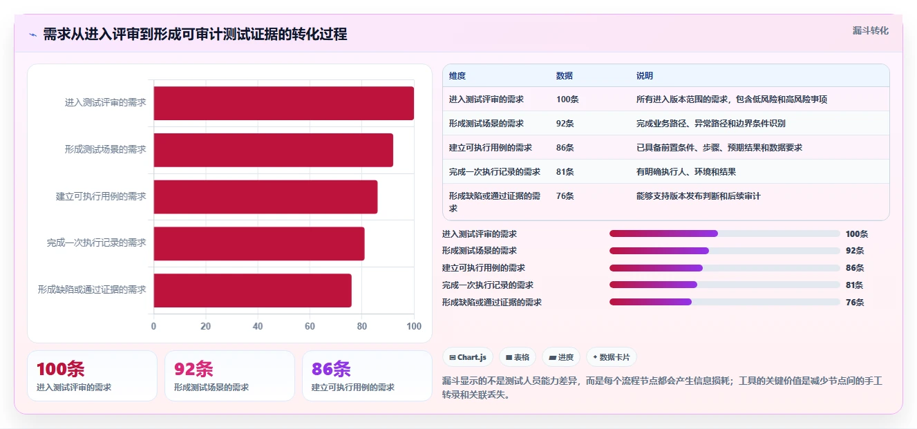2026年效率之选:7款顶级在线测试用例管理工具深度对比